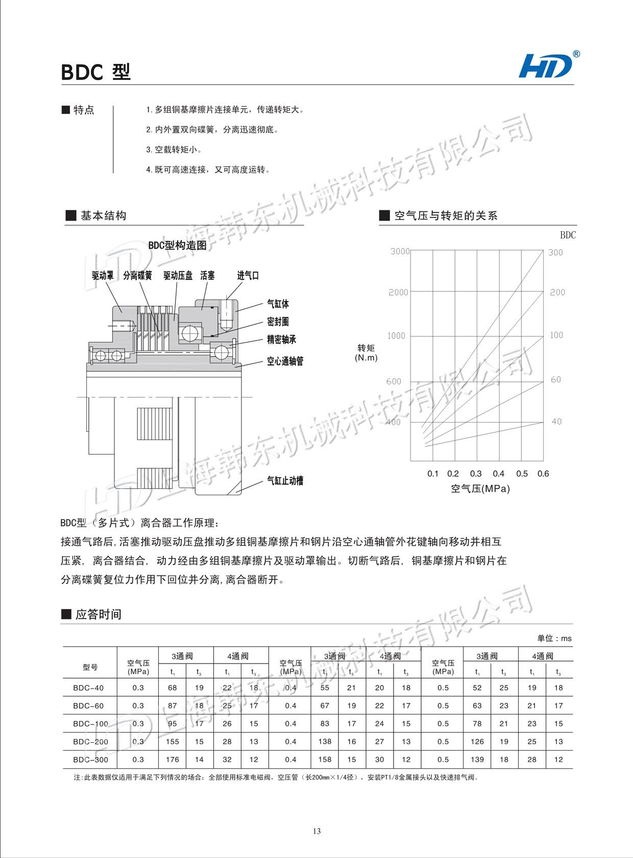 多片式气动离合器BDC型尊龙D88·产品参数 多片式气动离合器BDC