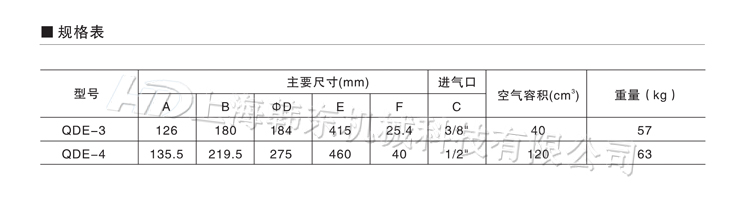 常闭式气动刹车器QDE图纸 常闭式气动刹车器